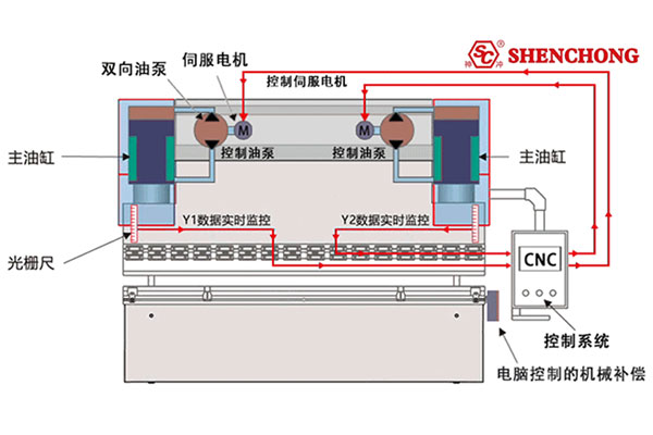 油电混合原理图