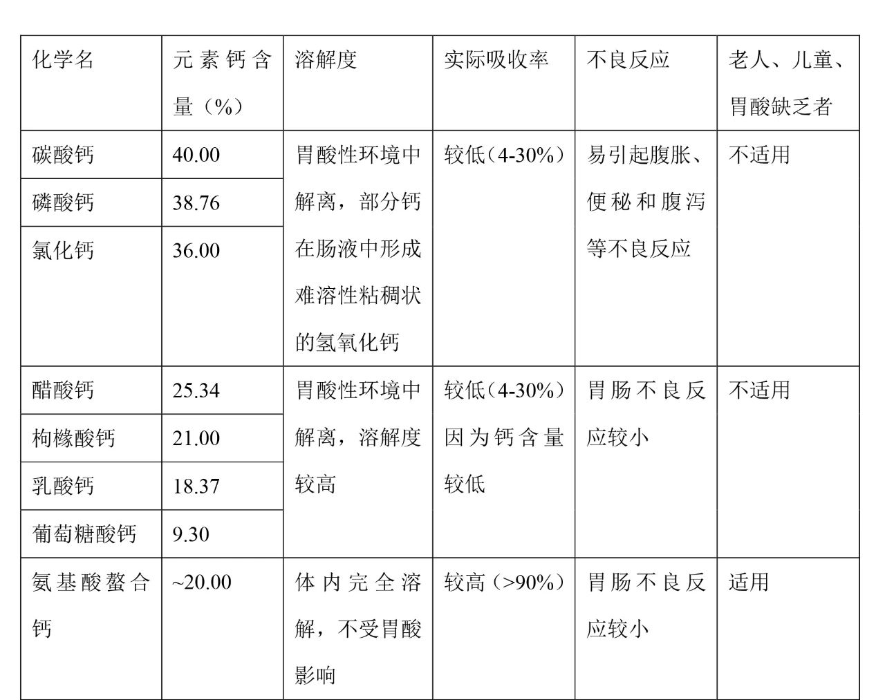 钙片怎么吃才是真的补钙？补钙的八大疑团，一文读懂